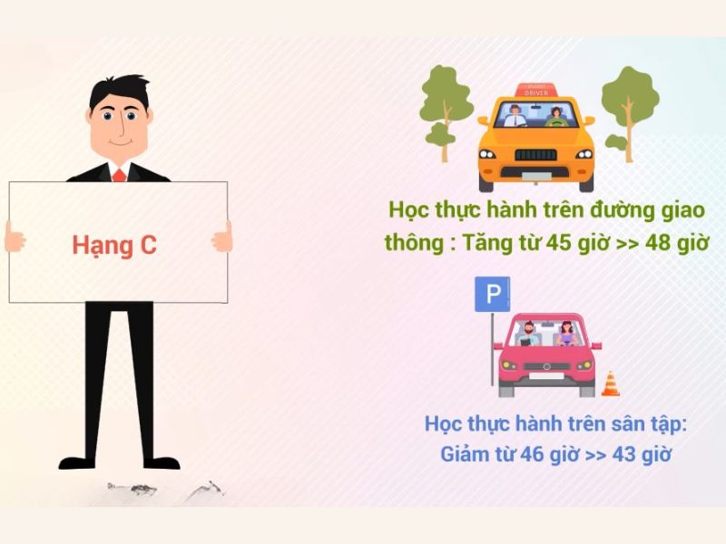 Thời gian học thực hành bằng C dao động trong 43 giờ