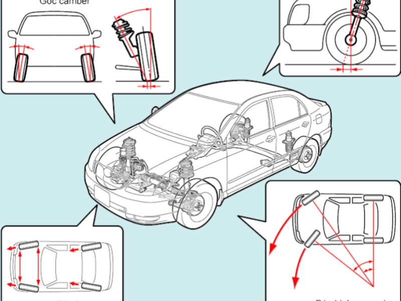 Cân chỉnh thước lái xe góc Camber