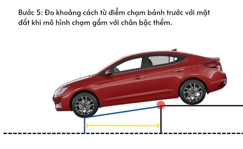 Đo từ vị trí bánh trước đến điểm chạm gầm với bậc thềm