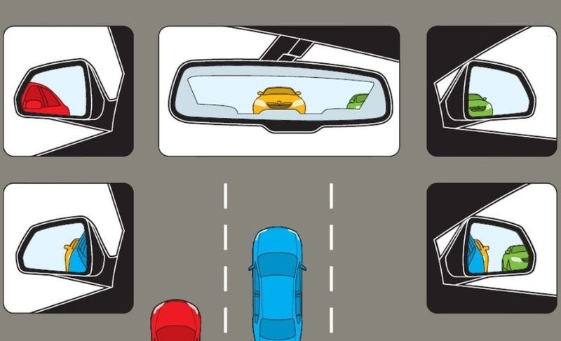 Kết hợp quan sát cả gương, camera lùi và xoay đầu nhìn trực tiếp khi cần thiết