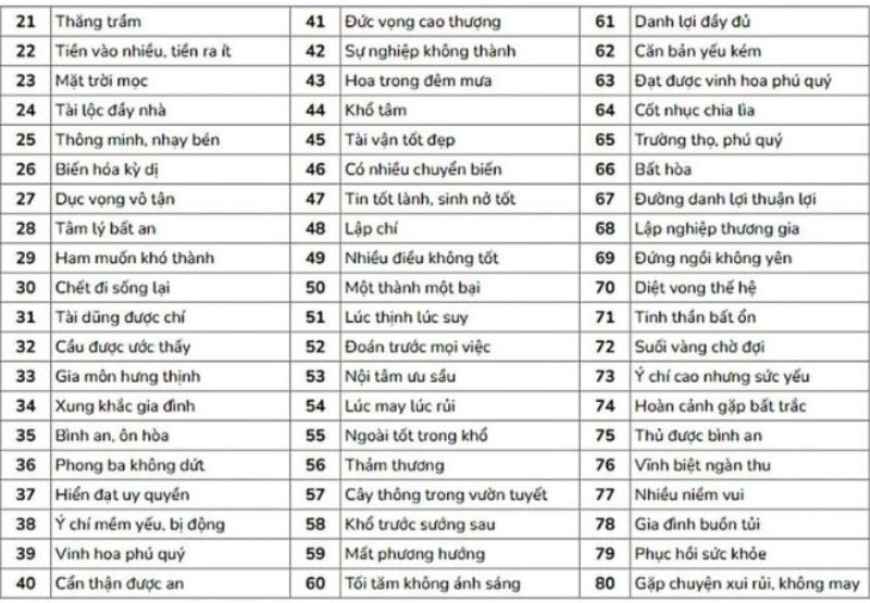 Bảng tra ý nghĩa biển số xe theo từng cặp số phong thủy