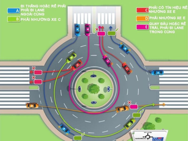 Cách bật xi nhan khi qua vòng xuyến để giữ an toàn giao thông