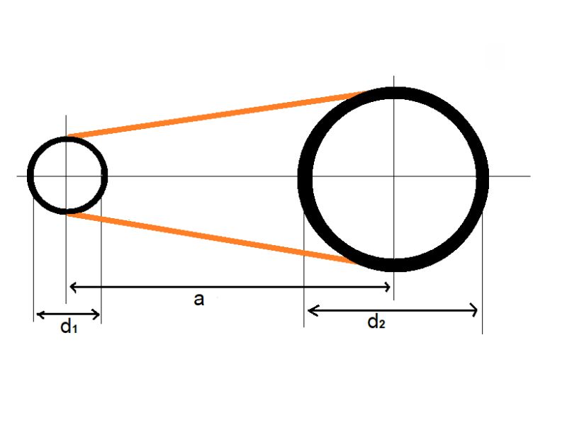 Cách tính dây curoa