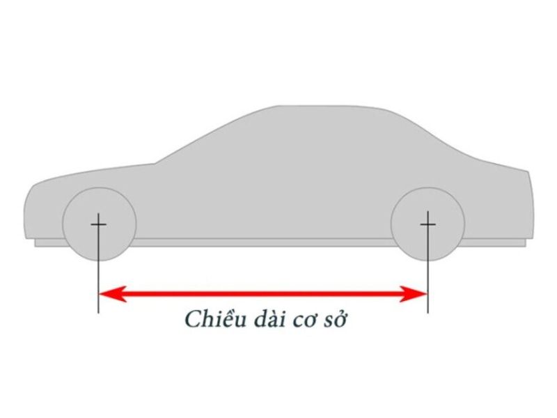Chiều dài cơ sở của xe ô tô lớn thì khoang hành khách bên trong sẽ rộng
