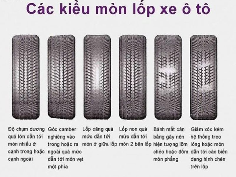 Kiểm tra hiện tượng mòn bất thường