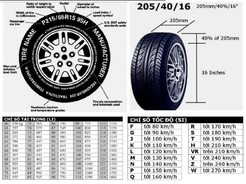 Một số ký hiệu bổ sung trên lốp
