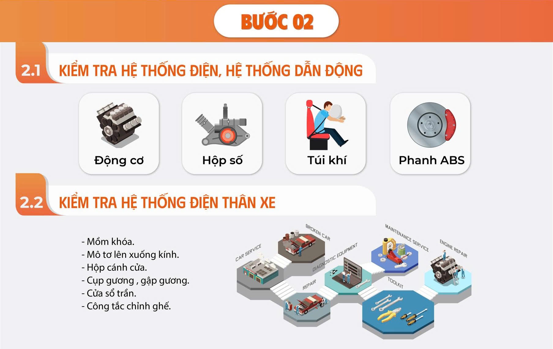 Bước 2 - Kiểm tra chi tiết theo hệ thống (Khảo sát từng hệ)