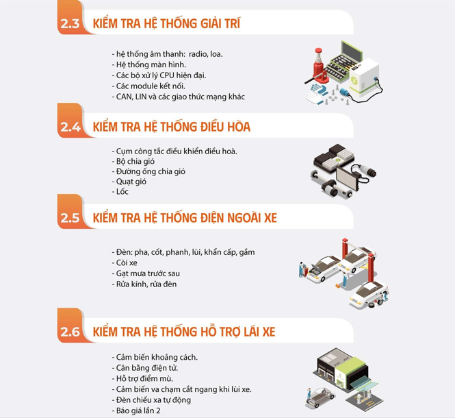 Bước 2 - Kiểm tra chi tiết theo hệ thống (Khảo sát từng hệ)