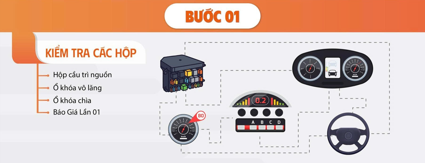 Bước 1 - Kiểm tra nhanh các hộp điện & khóa (Kiểm tra các hộp)