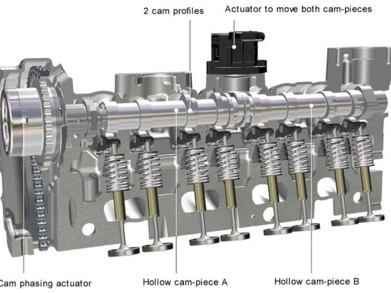 Mercedes Camtronic có cấu tạo khá tinh vi, gồm 4 bộ phận chính