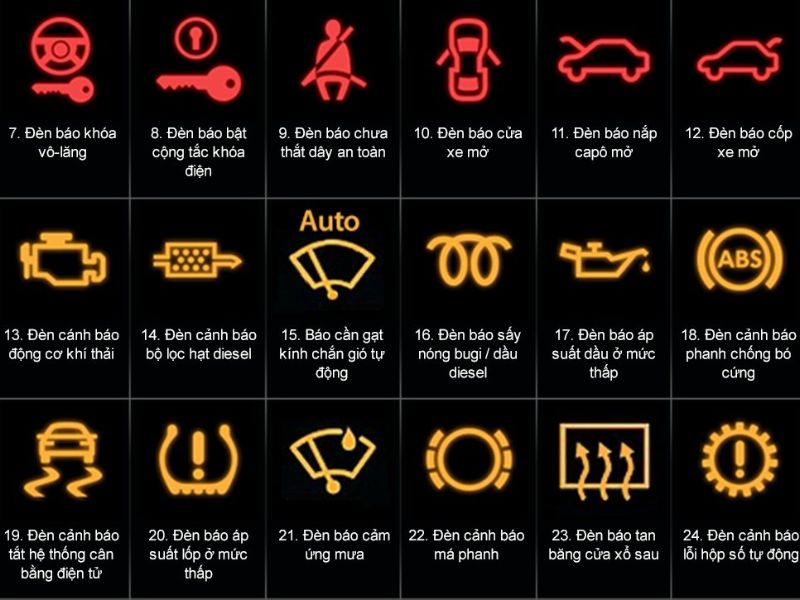 Đọc trên bảng đồng hồ taplo