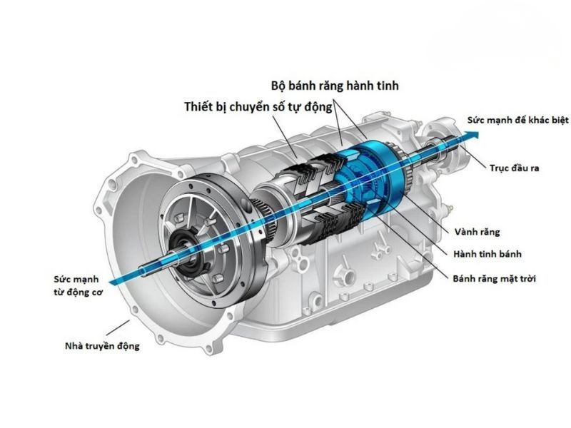 Hệ thống ly hợp (xe số sàn)