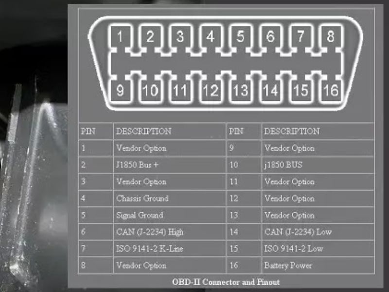 Đèn vào cua sáng liên tục do đâu? Cách xử lý triệt để 2 Lỗi tín hiệu CAN Bus hoặc ECU trung tâm